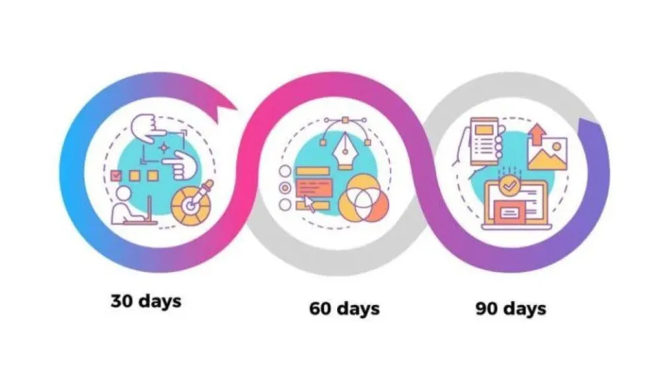 How to Create a Perfect 30-60-90 Day Plan?