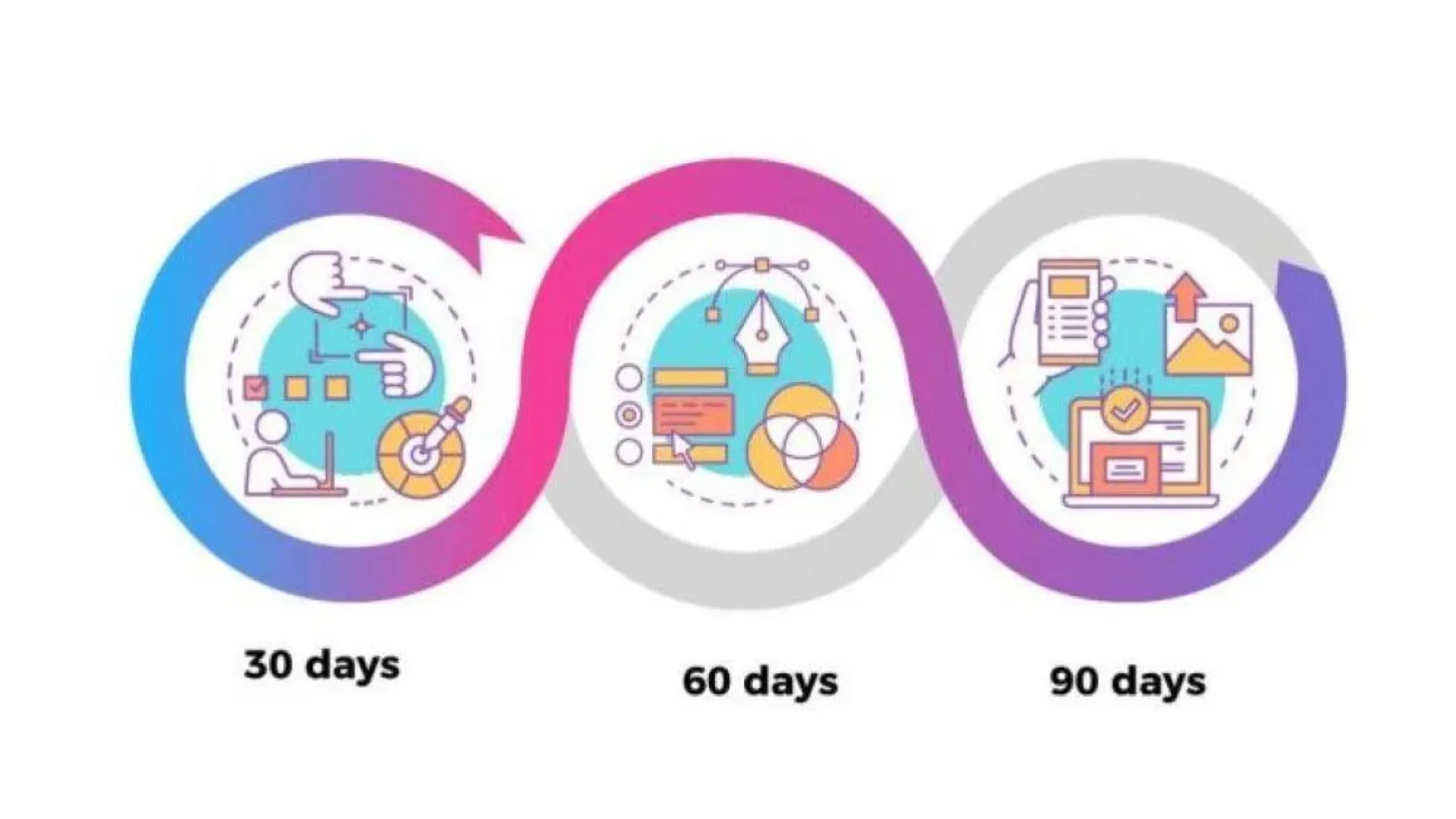 How to Create a Perfect 30-60-90 Day Plan?