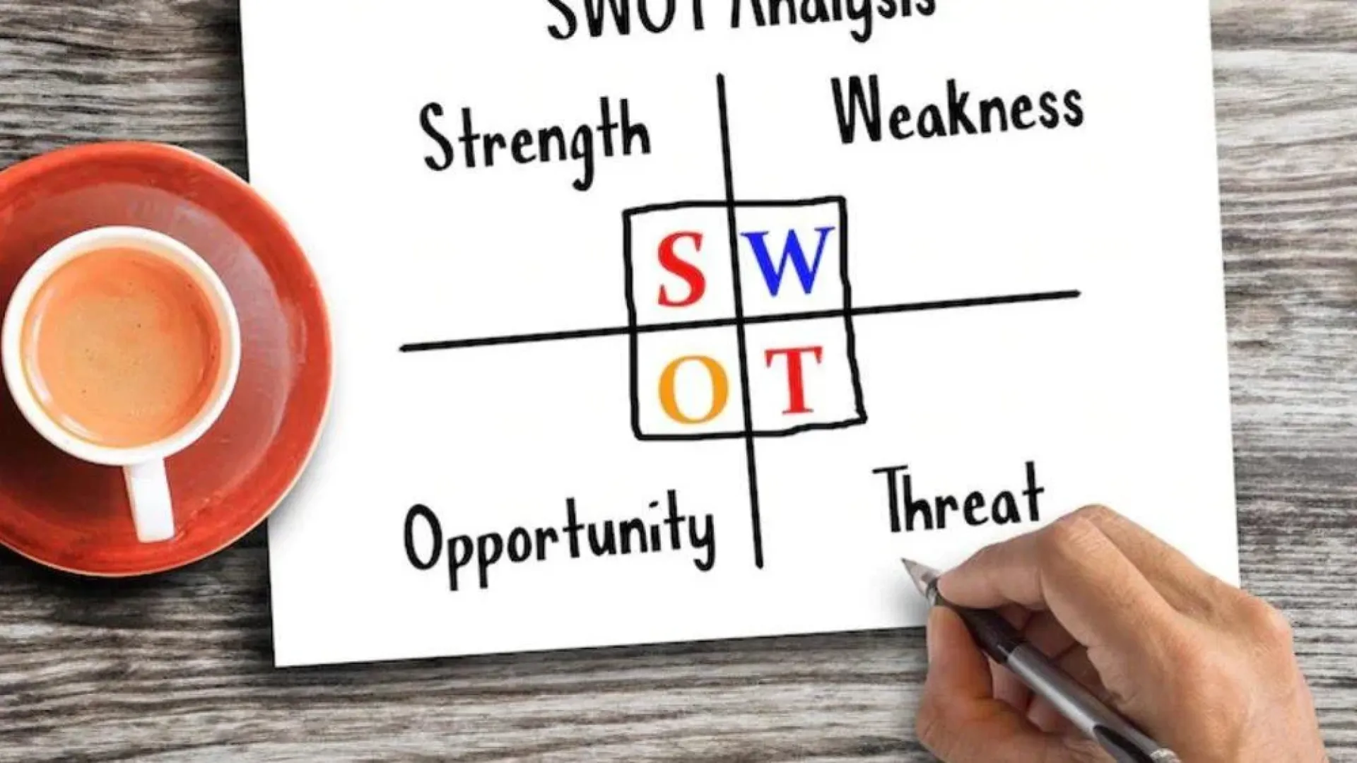 What is Personal SWOT Analysis and Why It is Important for Business?